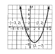Glencoe Algebra 1, Student Edition, 9780079039897, 0079039898, 2018, Chapter 1, Problem 9PFA 