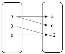 Glencoe Algebra 1, Student Edition, 9780079039897, 0079039898, 2018, Chapter 1.6, Problem 10PPS , additional homework tip  1