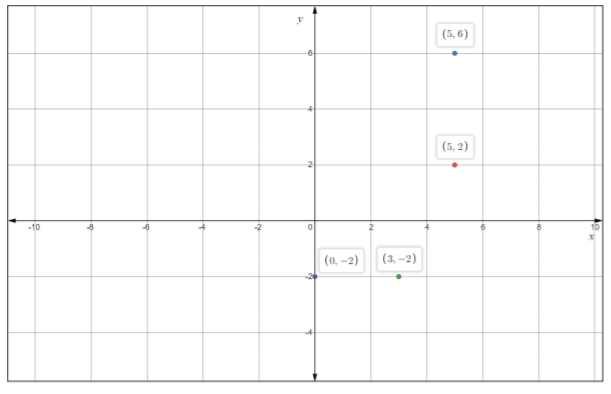 Glencoe Algebra 1, Student Edition, 9780079039897, 0079039898, 2018, Chapter 1.6, Problem 10PPS , additional homework tip  2