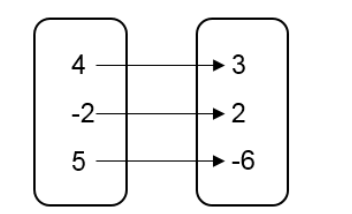 Glencoe Algebra 1, Student Edition, 9780079039897, 0079039898, 2018, Chapter 1.6, Problem 1CYU , additional homework tip  1