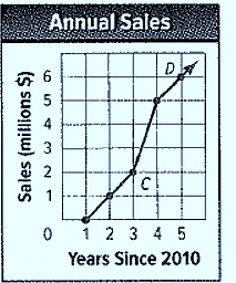 Glencoe Algebra 1, Student Edition, 9780079039897, 0079039898, 2018, Chapter 1.6, Problem 24PPS 