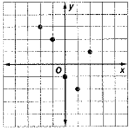 Glencoe Algebra 1, Student Edition, 9780079039897, 0079039898, 2018, Chapter 1.6, Problem 28PPS 