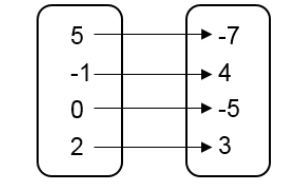 Glencoe Algebra 1, Student Edition, 9780079039897, 0079039898, 2018, Chapter 1.6, Problem 2CYU , additional homework tip  1