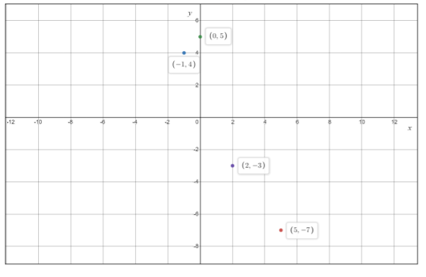 Glencoe Algebra 1, Student Edition, 9780079039897, 0079039898, 2018, Chapter 1.6, Problem 2CYU , additional homework tip  2