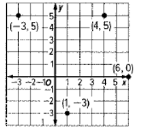 Glencoe Algebra 1, Student Edition, 9780079039897, 0079039898, 2018, Chapter 1.6, Problem 43PFA 