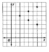Glencoe Algebra 1, Student Edition, 9780079039897, 0079039898, 2018, Chapter 1.7, Problem 24PPS 
