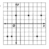Glencoe Algebra 1, Student Edition, 9780079039897, 0079039898, 2018, Chapter 1.7, Problem 25PPS 