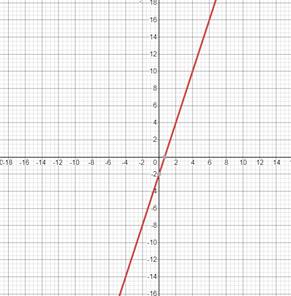 Glencoe Algebra 1, Student Edition, 9780079039897, 0079039898, 2018, Chapter 1.7, Problem 31PPS 