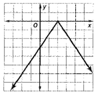 Glencoe Algebra 1, Student Edition, 9780079039897, 0079039898, 2018, Chapter 1.7, Problem 6CYU 