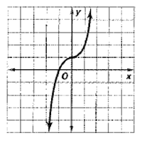 Glencoe Algebra 1, Student Edition, 9780079039897, 0079039898, 2018, Chapter 1.7, Problem 7CYU 