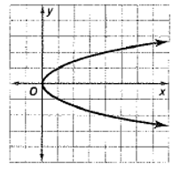 Glencoe Algebra 1, Student Edition, 9780079039897, 0079039898, 2018, Chapter 1.7, Problem 8CYU 