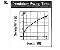 Glencoe Algebra 1, Student Edition, 9780079039897, 0079039898, 2018, Chapter 1.8, Problem 10PPS 