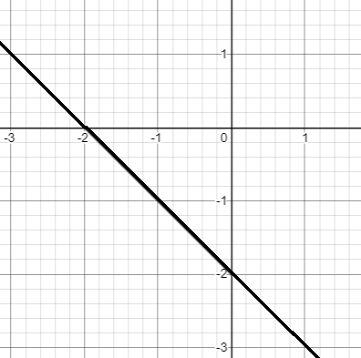 Glencoe Algebra 1, Student Edition, 9780079039897, 0079039898, 2018, Chapter 1.8, Problem 16PPS , additional homework tip  1