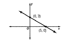 Glencoe Algebra 1, Student Edition, 9780079039897, 0079039898, 2018, Chapter 1.8, Problem 25PFA 