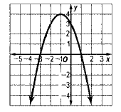 Glencoe Algebra 1, Student Edition, 9780079039897, 0079039898, 2018, Chapter 1.8, Problem 27PFA 