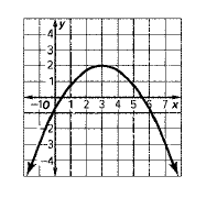 Glencoe Algebra 1, Student Edition, 9780079039897, 0079039898, 2018, Chapter 1.8, Problem 28PFA 