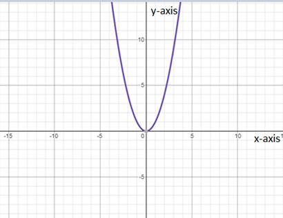 Glencoe Algebra 1, Student Edition, 9780079039897, 0079039898, 2018, Chapter 10, Problem 12PFA , additional homework tip  1