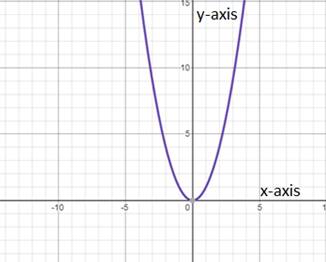 Glencoe Algebra 1, Student Edition, 9780079039897, 0079039898, 2018, Chapter 10, Problem 12PFA , additional homework tip  2