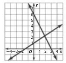 Glencoe Algebra 1, Student Edition, 9780079039897, 0079039898, 2018, Chapter 10, Problem 2PFA 
