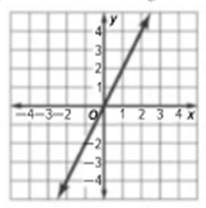 Glencoe Algebra 1, Student Edition, 9780079039897, 0079039898, 2018, Chapter 10, Problem 8PFA 