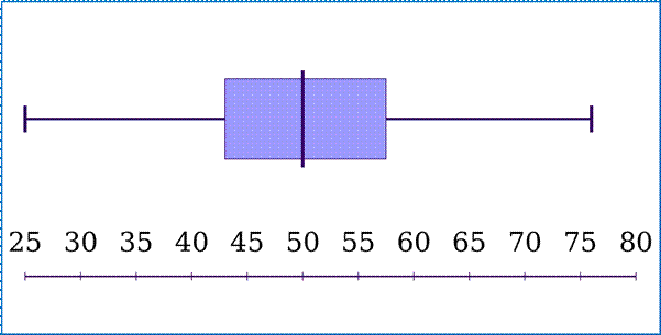 Glencoe Algebra 1, Student Edition, 9780079039897, 0079039898, 2018, Chapter 10.4, Problem 5PPS 