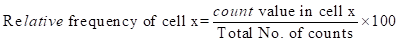 Glencoe Algebra 1, Student Edition, 9780079039897, 0079039898, 2018, Chapter 10.6, Problem 3AGP , additional homework tip  2