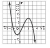 Glencoe Algebra 1, Student Edition, 9780079039897, 0079039898, 2018, Chapter 2, Problem 2PFA 