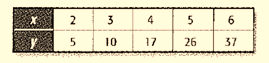 Glencoe Algebra 1, Student Edition, 9780079039897, 0079039898, 2018, Chapter 2.1, Problem 46PPS , additional homework tip  1