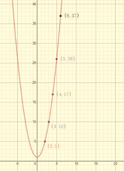 Glencoe Algebra 1, Student Edition, 9780079039897, 0079039898, 2018, Chapter 2.1, Problem 46PPS , additional homework tip  4