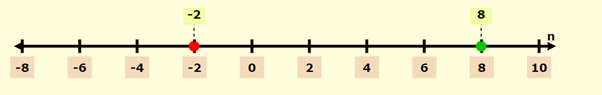 Glencoe Algebra 1, Student Edition, 9780079039897, 0079039898, 2018, Chapter 2.5, Problem 22PPS , additional homework tip  2