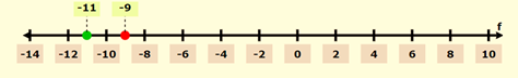 Glencoe Algebra 1, Student Edition, 9780079039897, 0079039898, 2018, Chapter 2.5, Problem 23PPS , additional homework tip  1