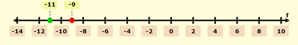 Glencoe Algebra 1, Student Edition, 9780079039897, 0079039898, 2018, Chapter 2.5, Problem 23PPS , additional homework tip  2