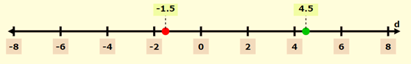 Glencoe Algebra 1, Student Edition, 9780079039897, 0079039898, 2018, Chapter 2.5, Problem 38PPS , additional homework tip  2