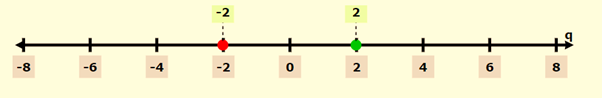 Glencoe Algebra 1, Student Edition, 9780079039897, 0079039898, 2018, Chapter 2.5, Problem 41PPS , additional homework tip  1