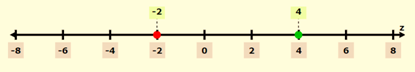 Glencoe Algebra 1, Student Edition, 9780079039897, 0079039898, 2018, Chapter 2.5, Problem 5CYU , additional homework tip  1