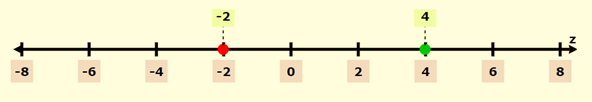 Glencoe Algebra 1, Student Edition, 9780079039897, 0079039898, 2018, Chapter 2.5, Problem 5CYU , additional homework tip  2