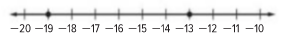 Glencoe Algebra 1, Student Edition, 9780079039897, 0079039898, 2018, Chapter 2.5, Problem 70PFA , additional homework tip  1