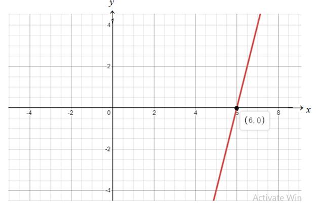 Glencoe Algebra 1, Student Edition, 9780079039897, 0079039898, 2018, Chapter 3, Problem 10MCQ 
