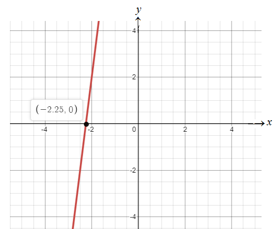 Glencoe Algebra 1, Student Edition, 9780079039897, 0079039898, 2018, Chapter 3, Problem 11MCQ 