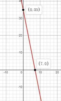 Glencoe Algebra 1, Student Edition, 9780079039897, 0079039898, 2018, Chapter 3, Problem 13MCQ 