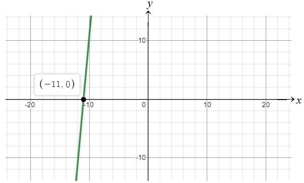 Glencoe Algebra 1, Student Edition, 9780079039897, 0079039898, 2018, Chapter 3, Problem 15MCQ 