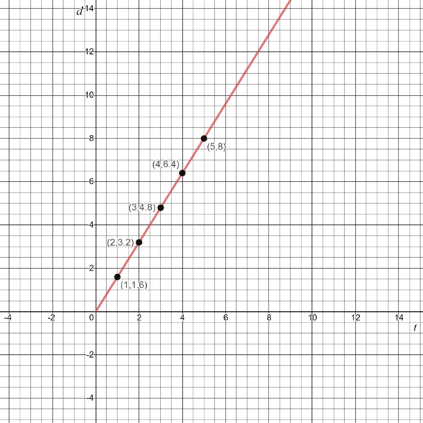 Glencoe Algebra 1, Student Edition, 9780079039897, 0079039898, 2018, Chapter 3, Problem 17SGR , additional homework tip  1