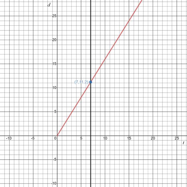 Glencoe Algebra 1, Student Edition, 9780079039897, 0079039898, 2018, Chapter 3, Problem 17SGR , additional homework tip  2