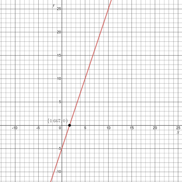 Glencoe Algebra 1, Student Edition, 9780079039897, 0079039898, 2018, Chapter 3, Problem 20SGR 