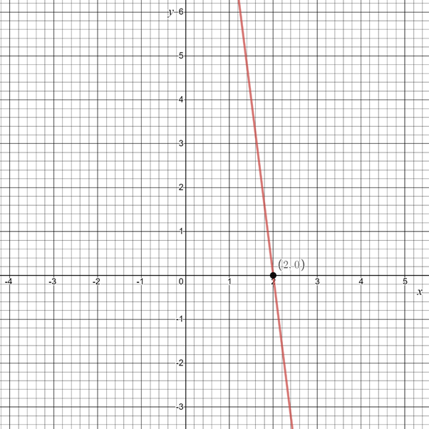 Glencoe Algebra 1, Student Edition, 9780079039897, 0079039898, 2018, Chapter 3, Problem 22SGR 