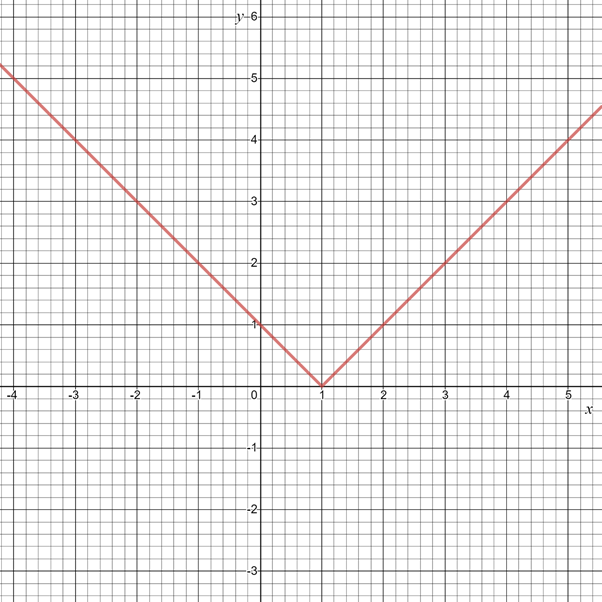 Glencoe Algebra 1, Student Edition, 9780079039897, 0079039898, 2018, Chapter 3, Problem 23PT 