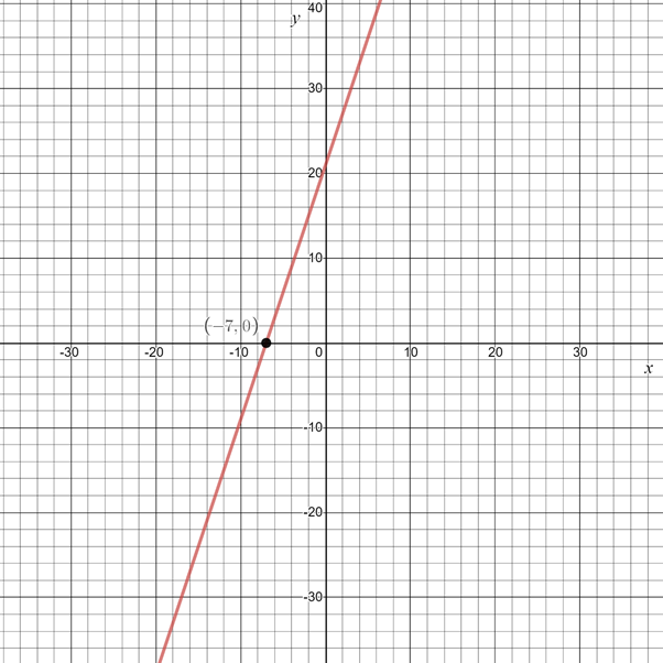 Glencoe Algebra 1, Student Edition, 9780079039897, 0079039898, 2018, Chapter 3, Problem 23SGR 