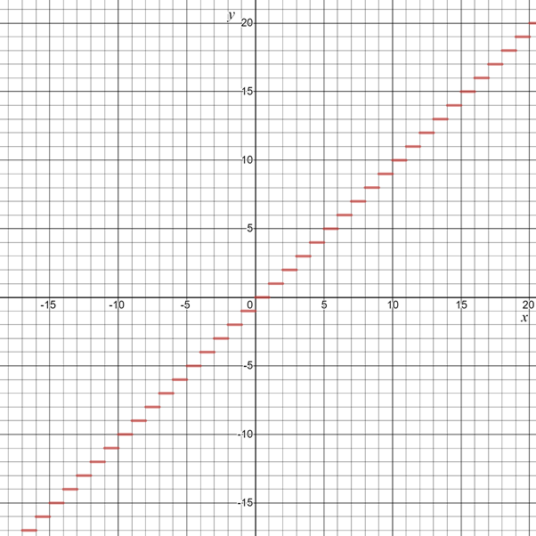 Glencoe Algebra 1, Student Edition, 9780079039897, 0079039898, 2018, Chapter 3, Problem 25PT 