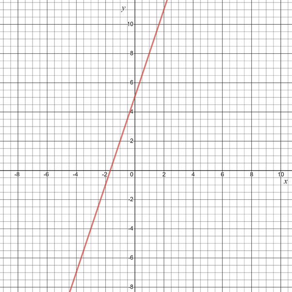 Glencoe Algebra 1, Student Edition, 9780079039897, 0079039898, 2018, Chapter 3, Problem 32SGR 