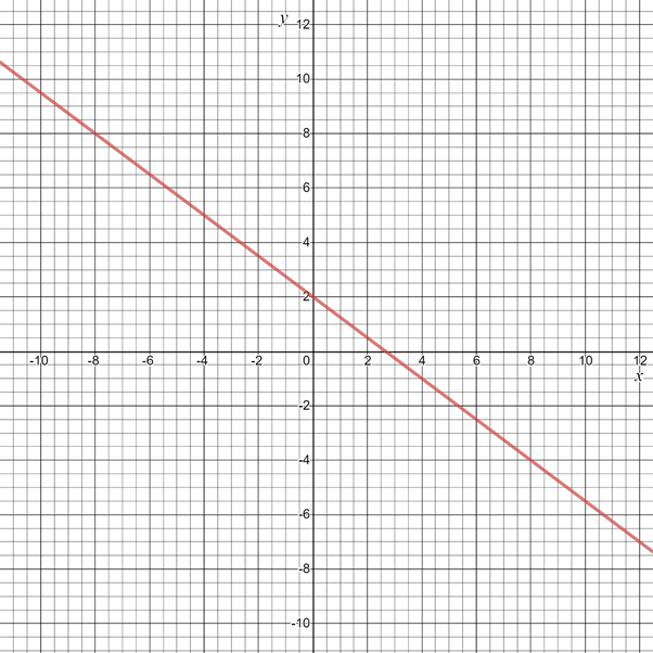 Glencoe Algebra 1, Student Edition, 9780079039897, 0079039898, 2018, Chapter 3, Problem 39SGR 